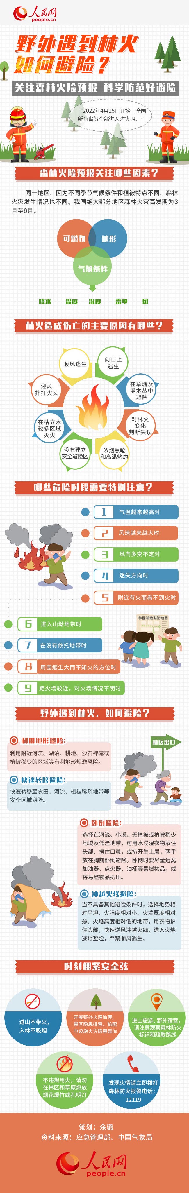 圖解丨全國進(jìn)入森林防火期，野外遇到林火如何避險(xiǎn)？